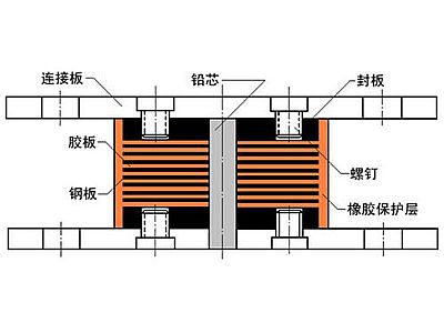 青山湖抗震支座施工-普通板式橡胶支座厂家